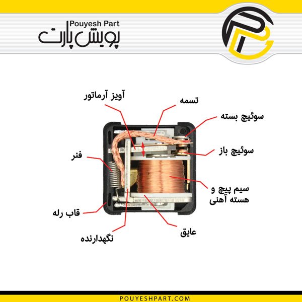 Relay Car In Pouyeshpart 5 رله دوبل